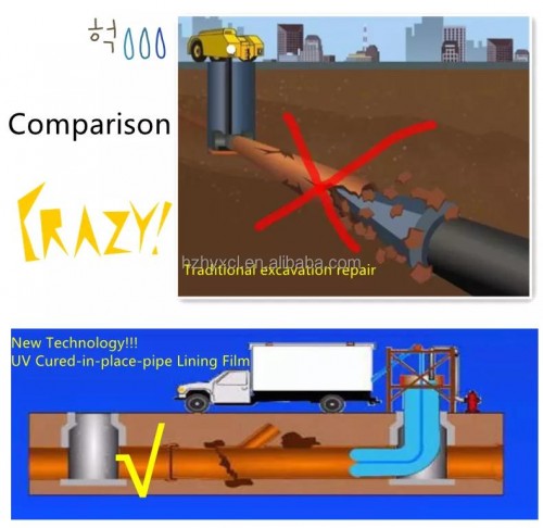 UV Curing CIPP Lining Film Sewer Repairs Film For Pipeline